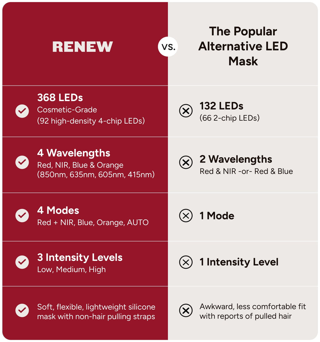 Professional Grade LED Mask