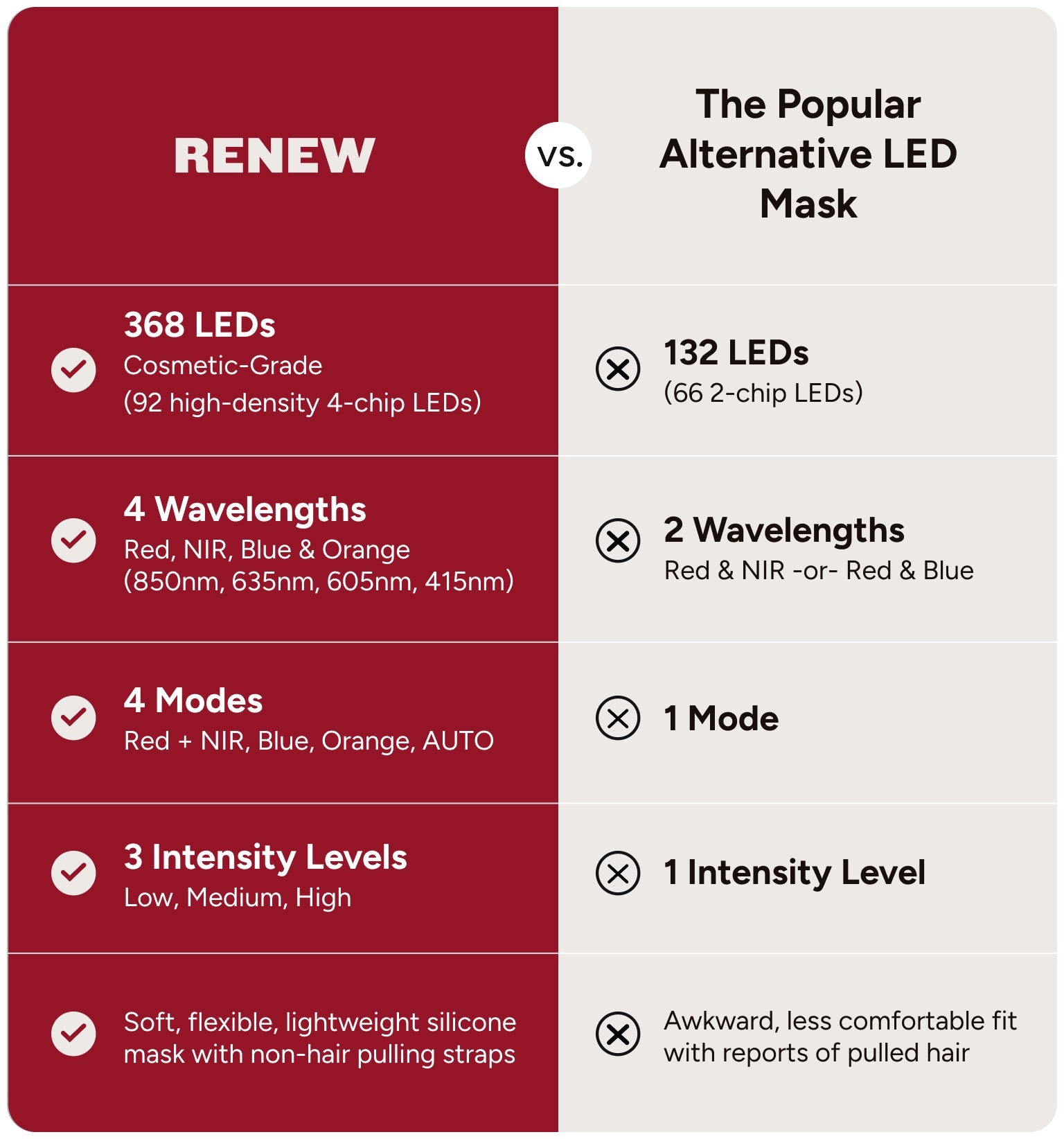 Professional Grade LED Mask